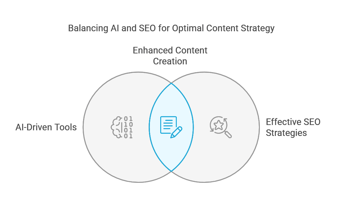 AI’s Impact on Search